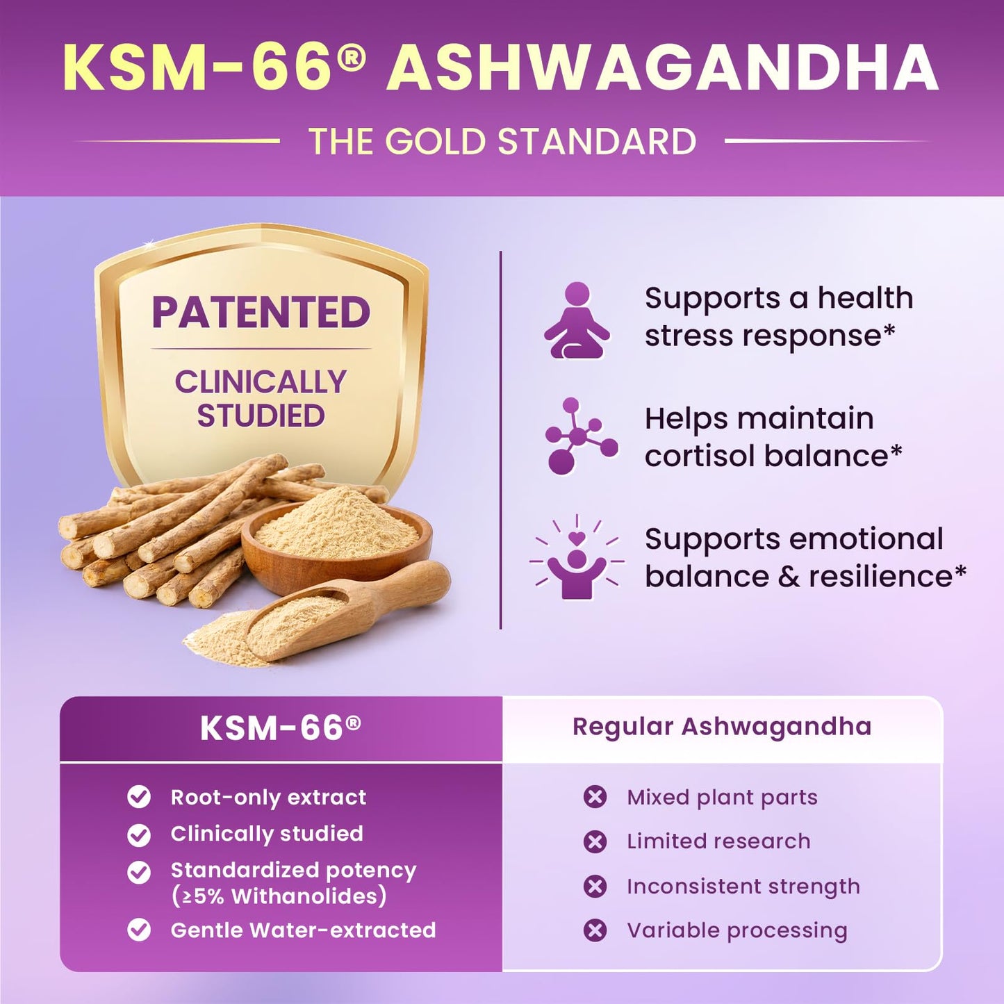 Cortisol Supplements for Women, Cortisol Reducer Manager Detox with KSM-66® Ashwagandha, Kava, Lemon Balm & Vitamin C B5 B6, Lower Cortisol, Hormone Harmony Liquid Drops, 2 FL.OZ, Blueberry Flavor LukareeBuy Supplements Australia