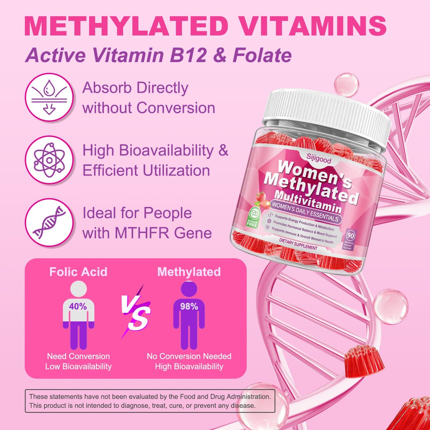 Sijigood 90 Count | Methylated Multivitamin Gummies for Women – Womens Multivitamin Gummies with B Complex, Minerals, CoQ10, Myo-Inositol for Energy, Hormone Balance & Immune Support Sugar Free SijigoodBuy Supplements Australia