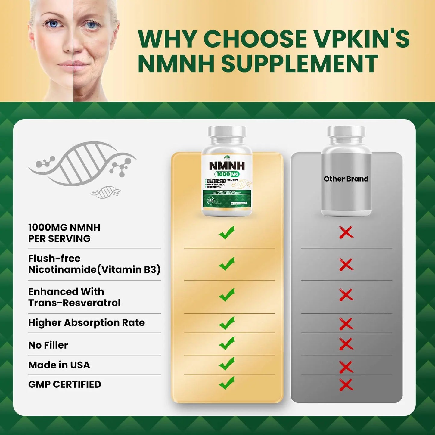 NMNH(Dihydronicotinamide Mononucleotide),NMNH Supplement 1000mg Pure Nicotinamide Mononucleotide,NAD High Purity Supplement Alternative,for Energy,Focus,Non-GMO, Gluten Free,120 Capsules VPKINBuy Supplements Australia