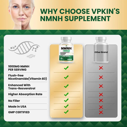 NMNH(Dihydronicotinamide Mononucleotide),NMNH Supplement 1000mg Pure Nicotinamide Mononucleotide,NAD High Purity Supplement Alternative,for Energy,Focus,Non-GMO, Gluten Free,120 Capsules VPKINBuy Supplements Australia