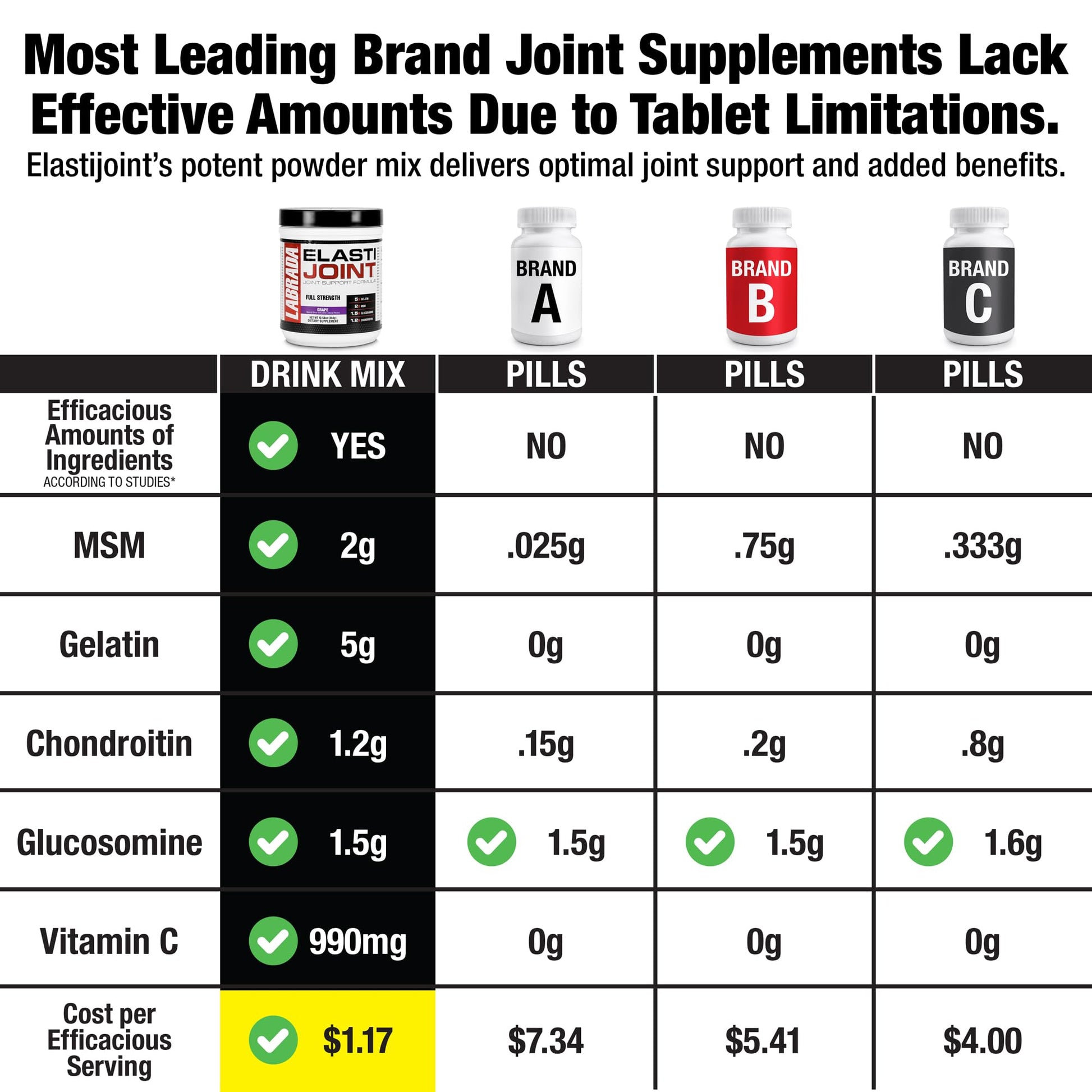Labrada Nutrition Elastijoint, Grape - Glucosamine Joint Support Supplement Powder for Men & Women, Joint Relief & Bone Health Supplement with MSM, Glucosamine Chondroitin MSM - Gluten-Free Labrada buy supplements Au