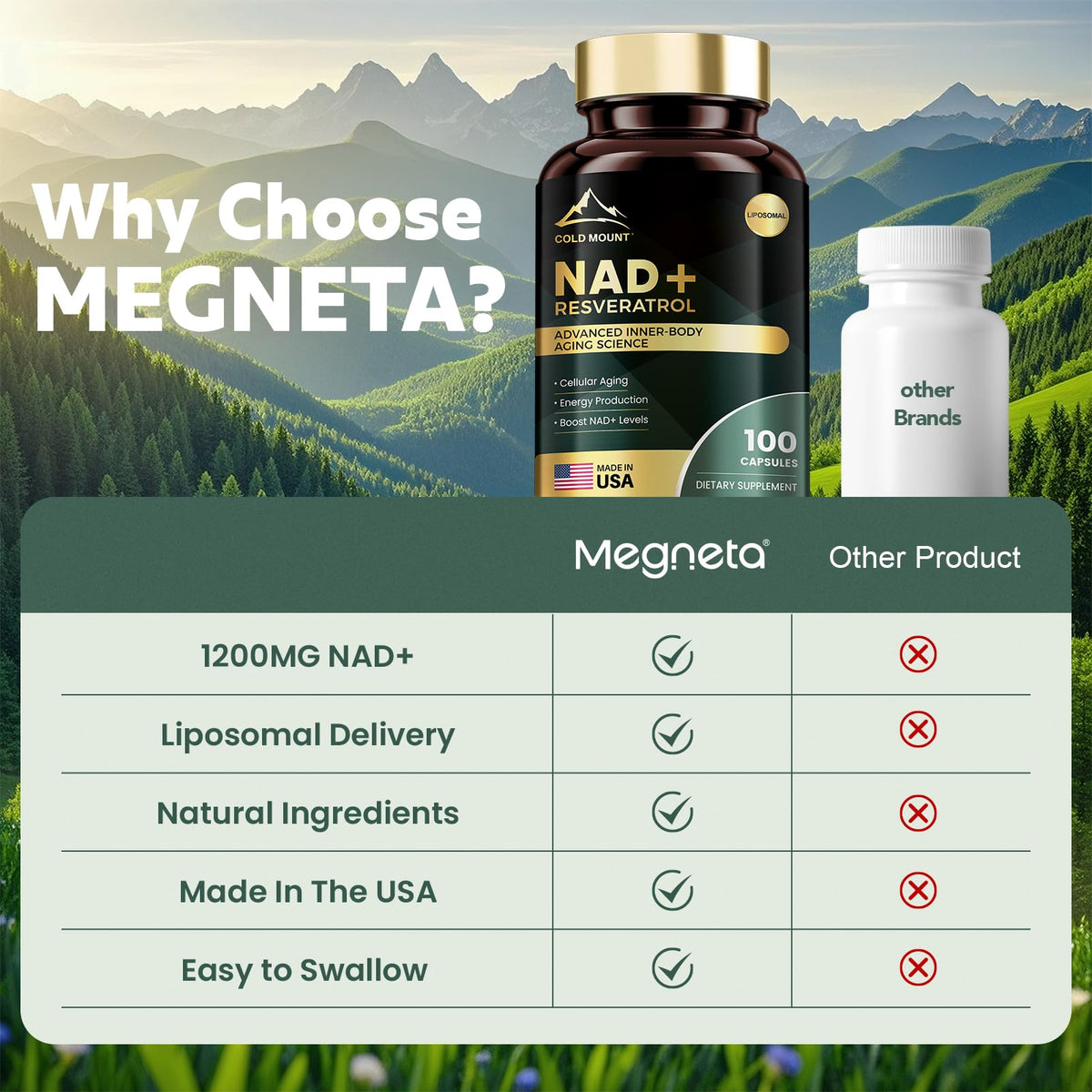 MEGNETA Liposomal NAD+ Supplement 1200mg with Trans Resveratrol - Boost NAD+ Levels, Energy & Anti-Aging Support - Vegan, 100 Capsules MEGNETABuy Supplements Australia