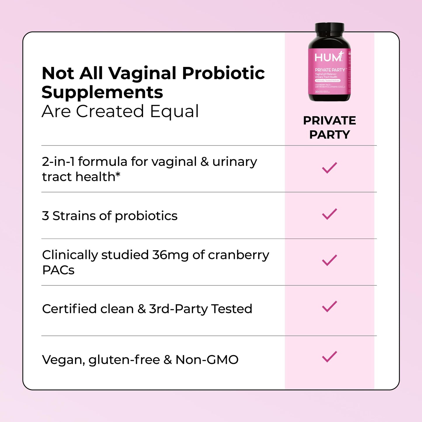 HUM Private Party Vaginal Probiotics for Women, pH Balance and Urinary Tract Support Vaginal Probiotic Supplement with Cranberry & Lactobacillus Blend, Women's Health Cranberry Pills, 30 Capsules HUMBuy Supplements Australia