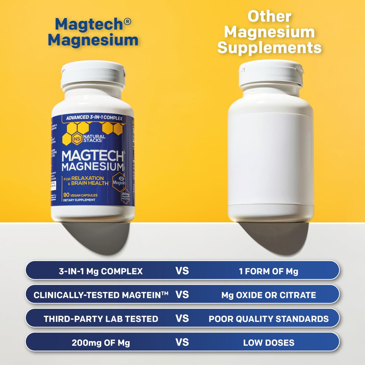 MagTech Magnesium Complex for Women & Men - 3 Forms of Magnesium: Glycinate, Magtein L-Threonate & Taurate - 200mg Chelated Complex