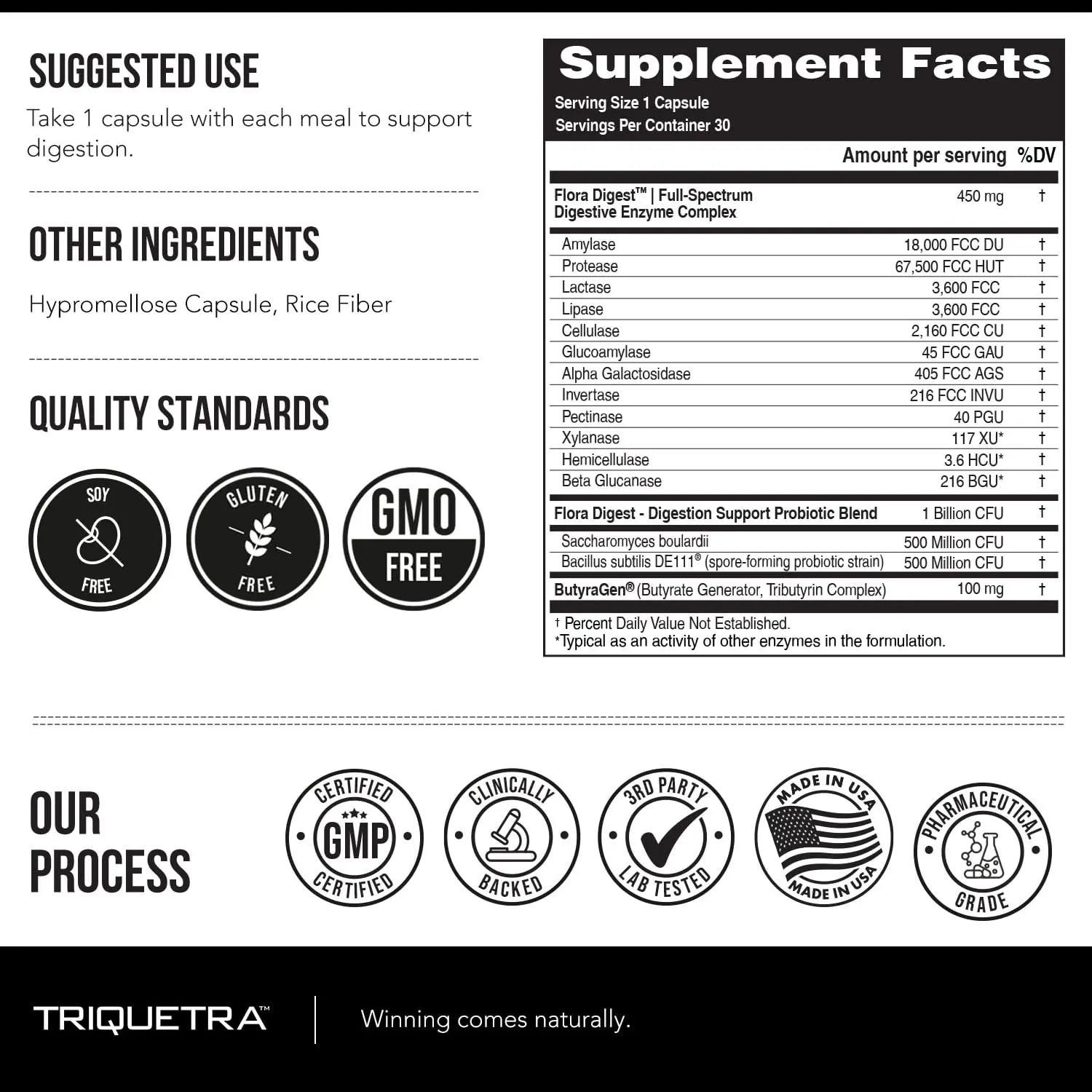 Flora Digest - 3-in-1 Max Strength Digestive Enzymes + Gut Surviving Probiotics & ButyraGen® Postbiotic for Optimal Digestion, Bloating Relief, Regularity, Gut Lining & Colon Support - (30 Capsules) Triquetra HealthBuy Supplements Australia