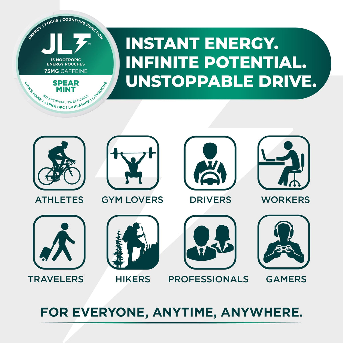 JLT 75 mg Caffeine Nootropic Pouches | Nootropic Energy Pouches with 75mg Caffeine, Lion's Mane, Alpha GPC, L-Tyrosine & L-Theanine with no Artificial Sweeteners | 15 Pouches Per Can JLT EnergyBuy Supplements Australia