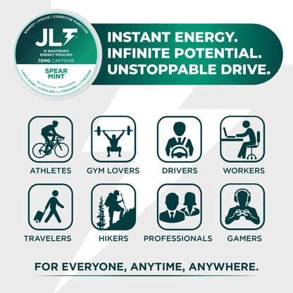 JLT 75 mg Caffeine Nootropic Pouches | Nootropic Energy Pouches with 75mg Caffeine, Lion's Mane, Alpha GPC, L-Tyrosine & L-Theanine with no Artificial Sweeteners | 15 Pouches Per Can JLT EnergyBuy Supplements Australia
