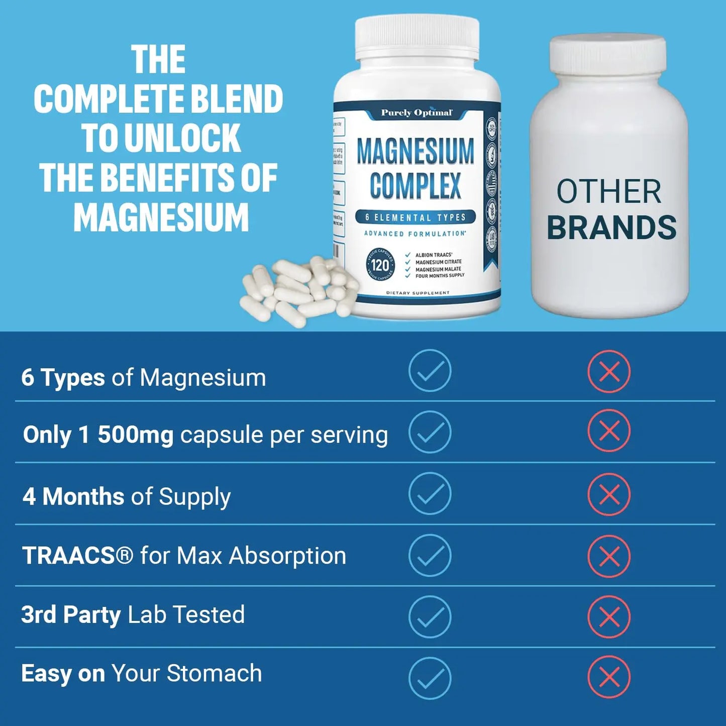 Purely Optimal Magnesium Complex - 6 Forms Magnesium Glycinate, Citrate & Malate - Sleep Support, Stress Relief, Muscles, Heart Health & Relaxation Purely Optimal canada supplements