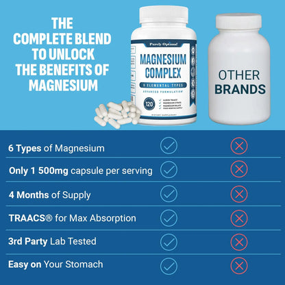 Purely Optimal Magnesium Complex - 6 Forms Magnesium Glycinate, Citrate & Malate - Sleep Support, Stress Relief, Muscles, Heart Health & Relaxation Purely Optimal canada supplements