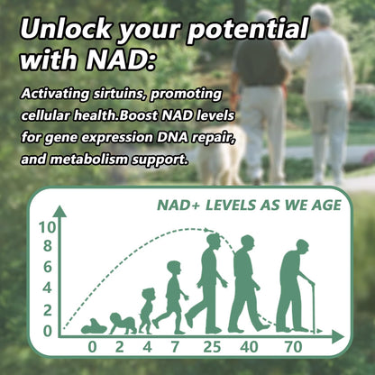 CARE GIFT NAD Supplement, NAD Nicotinamide Riboside Resveratrol 900mg - Liposomal NAD Supplements for Women & Men,NMNH Supplement Alternative for Energy, Focus, Anti-Aging (1 Pack) CARE GIFTBuy Supplements Australia