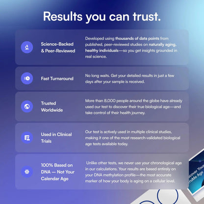 TruMe Labs Biological Age at-Home Test Kit (Saliva) – Biological Age Estimate + Peer Percentile Comparison, 10-Page Action Plan, Results in 1–2 Weeks. TruMe LabsBuy Supplements Australia