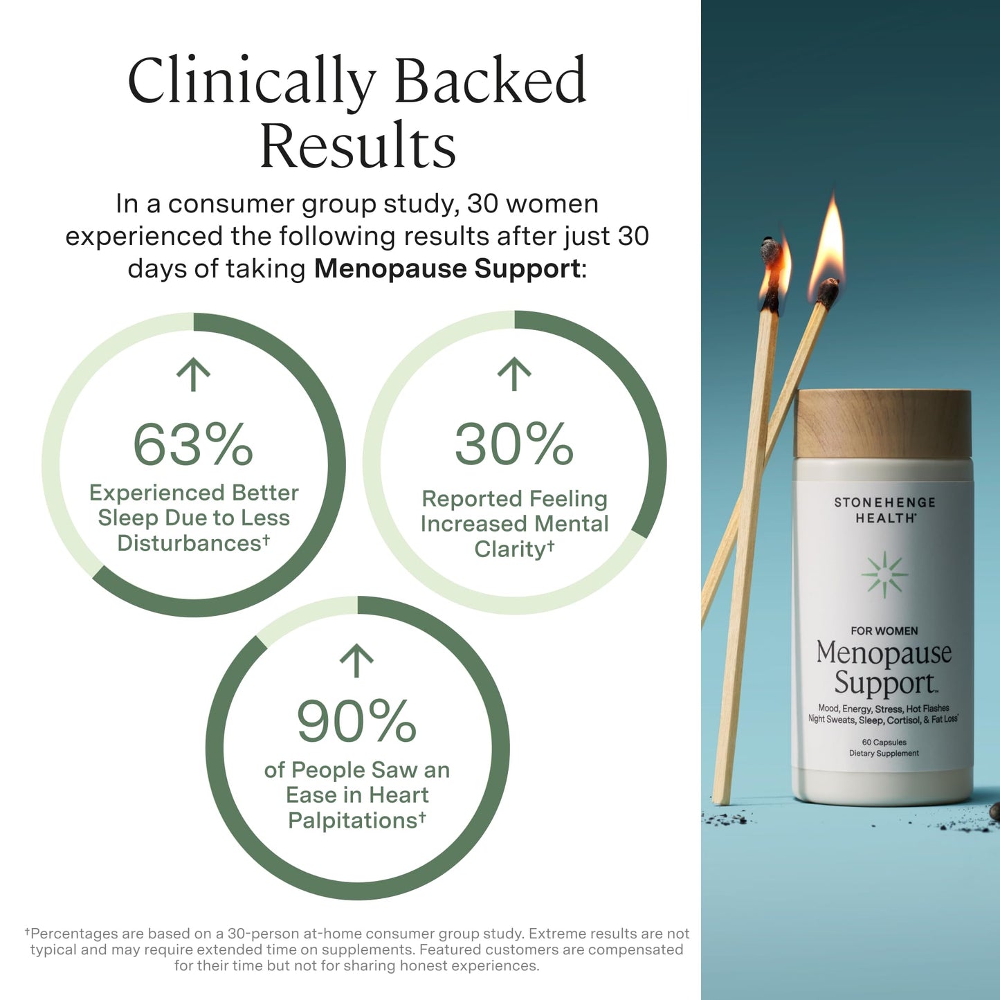 Stonehenge Health for Women Menopause Support for Peri + Menopause + Post - Mood, Energy, Stress, Hot Flashes, Night Sweats, Sleep & Cortisol, Chromax Chromium, Vitamin D3, KSM-66 Ashwagandha Extract Stonehenge HealthBuy Supplements Australia