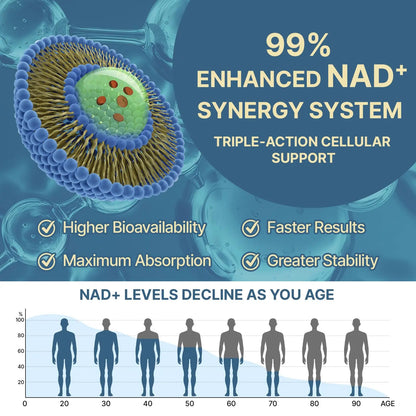 SYZY GENICS NAD+ Supplement 1600mg Extra Strength - Liposomal NMN Alternative with Resveratrol, Urolithin A, CoQ10, Quercetin & ALA - Mitochondrial Energy & Anti-Aging, Cell Regeneration, 60 Softgels SYZY GENICSBuy Supplements Australia