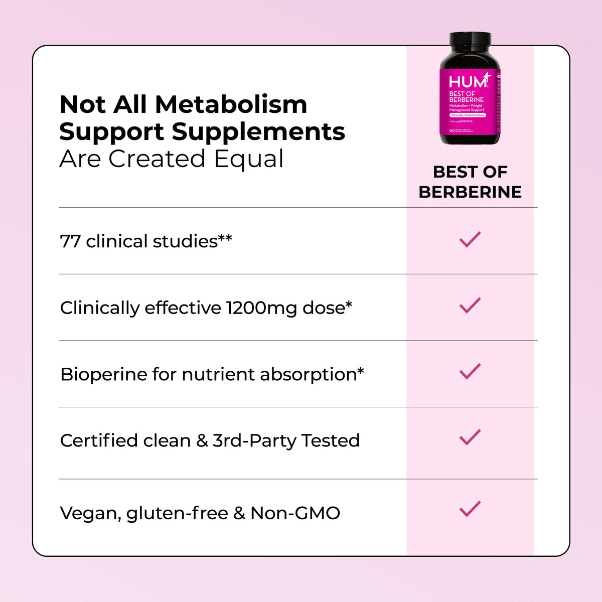 HUM Best of Berberine Supplement 1200mg, Pure Potency for Metabolic Wellness, Gut Health, Pure Berberine Supplements Enhanced