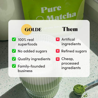 GOLDE - Pure Matcha - Ceremonial Grade Matcha Powder - Green Tea Superfood w/L-Theanine & Antioxidants - 60mg Caffeine - Jitter Free Energy - 100g Pouch GOLDEBuy Supplements Australia