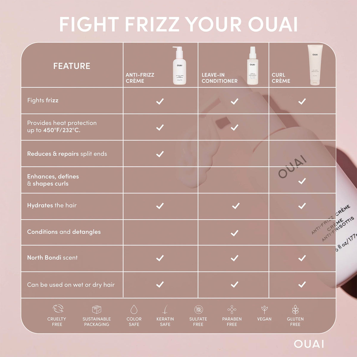 OUAI Anti Frizz Cream - Moisturizing Hair Cream with Frizz Control & Heat Protection - Provides Lasting Hydration with Jackfruit & Beetroot Extract - Paraben, Phthalate & Sulfate Free (6 oz) OUAIBuy Supplements Australia