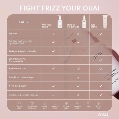 OUAI Anti Frizz Cream - Moisturizing Hair Cream with Frizz Control & Heat Protection - Provides Lasting Hydration with Jackfruit & Beetroot Extract - Paraben, Phthalate & Sulfate Free (6 oz) OUAIBuy Supplements Australia