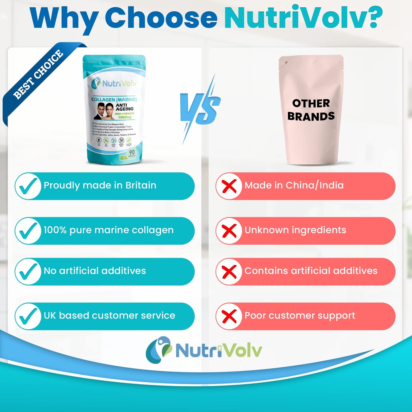 Nutrivolv Collagen Marine (1000mg) Supplement for Skin , Anti Ageing NutrivolvBuy Supplements Australia