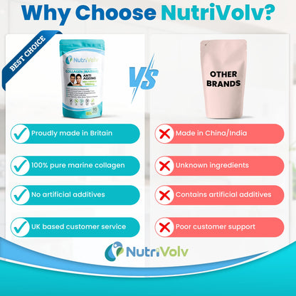 Nutrivolv Collagen Marine (1000mg) Supplement for Skin , Anti Ageing NutrivolvBuy Supplements Australia