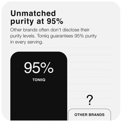 Toniiq Hyaluronic Acid Supplements – Lab Tested 95% Ultra High Purity – Fermented and Bioavailable with Vitamin C – Third Party Lab Tested – 180 Capsules Toniiq buy supplements Au