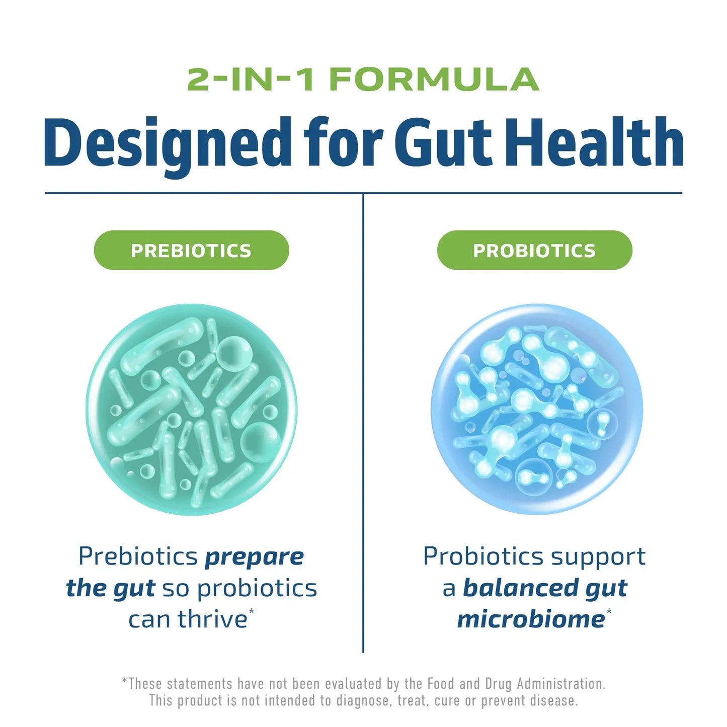 Prebiotics and Probiotics for Women & Men | Pre and Probiotics for Gut Health & Bloating Relief | Synbiotic with 20 Billion CFU Lactobacillus & Bifidobacterium | Shelf-Stable | Vegetarian | 60 Ct. MAV NUTRITIONBuy Supplements Australia