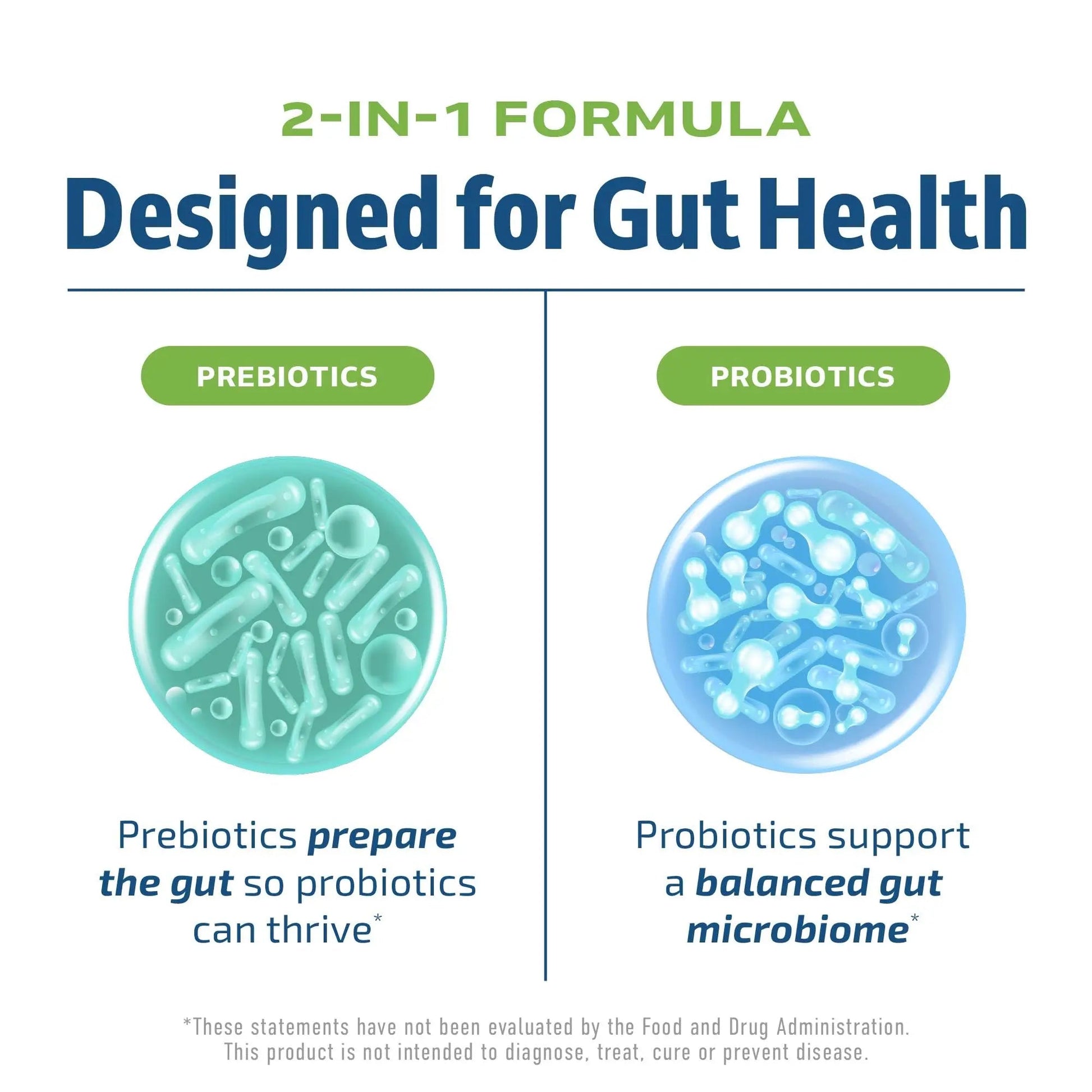 Prebiotics and Probiotics for Women & Men | Pre and Probiotics for Gut Health & Bloating Relief | Synbiotic with 20 Billion CFU Lactobacillus & Bifidobacterium | Shelf-Stable | Vegetarian | 60 Ct. MAV NUTRITIONBuy Supplements Australia