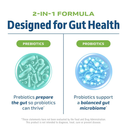 Prebiotics and Probiotics for Women & Men | Pre and Probiotics for Gut Health & Bloating Relief | Synbiotic with 20 Billion CFU Lactobacillus & Bifidobacterium | Shelf-Stable | Vegetarian | 60 Ct. MAV NUTRITIONBuy Supplements Australia