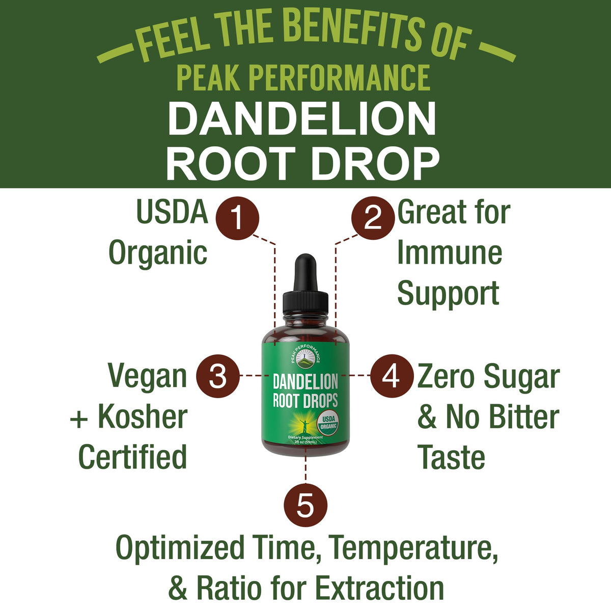 Dandelion Root Extract. USDA Organic Vegan Herbal Liquid Tincture Dandelions Supplement for Women and Men. Leaf Tonic for Immune, Liver, Gut Health. Zero Sugar, Gluten Free Supplements Not Capsules Peak PerformanceBuy Supplements Australia
