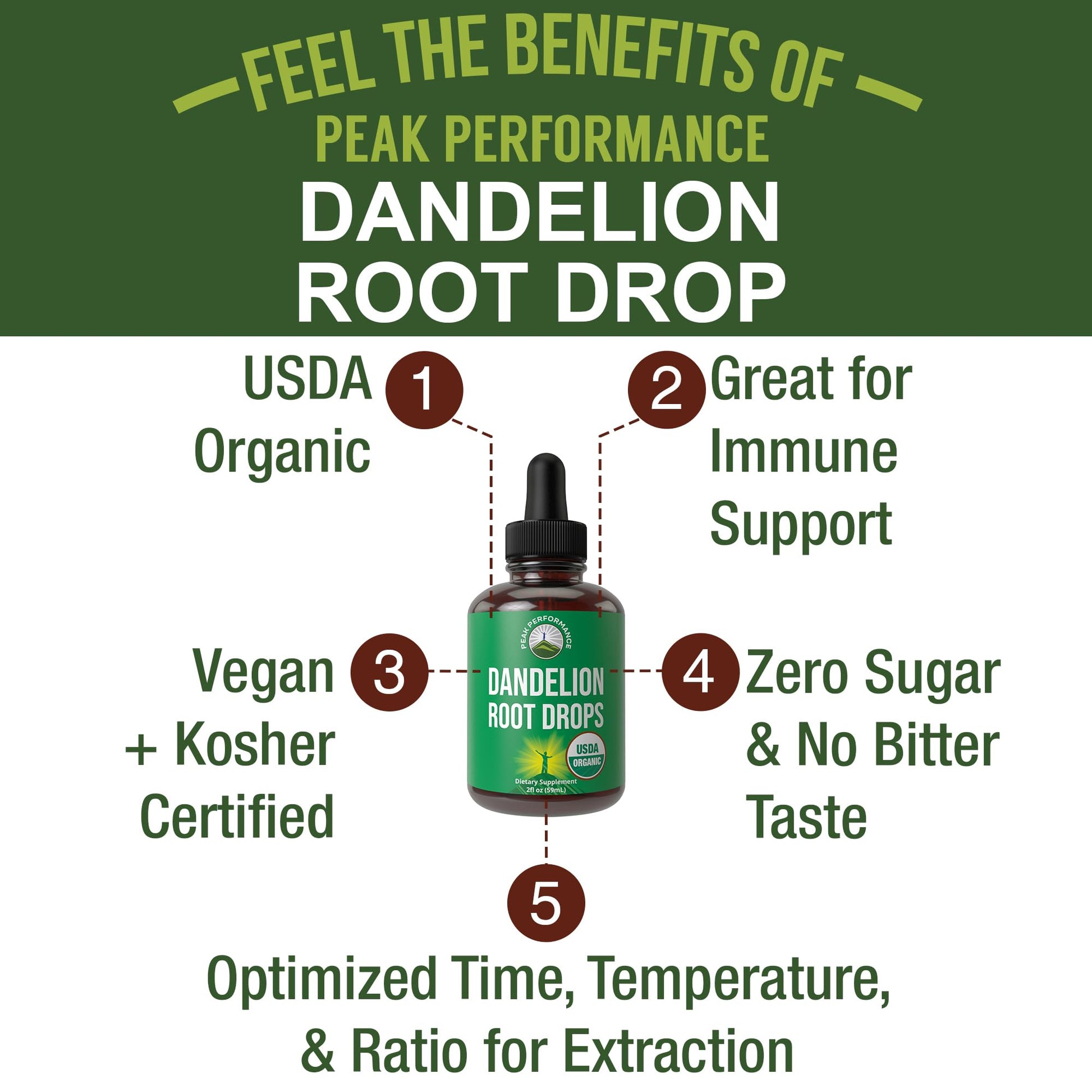 Dandelion Root Extract. USDA Organic Vegan Herbal Liquid Tincture Dandelions Supplement for Women and Men. Leaf Tonic for Immune, Liver, Gut Health. Zero Sugar, Gluten Free Supplements Not Capsules Peak PerformanceBuy Supplements Australia