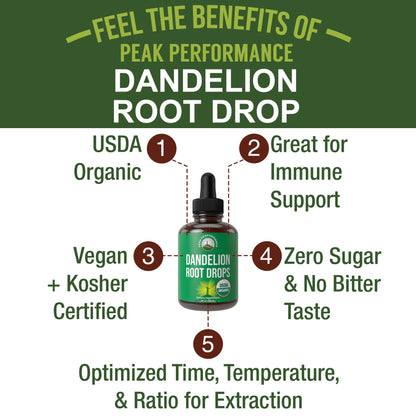 Dandelion Root Extract. USDA Organic Vegan Herbal Liquid Tincture Dandelions Supplement for Women and Men. Leaf Tonic for Immune, Liver, Gut Health. Zero Sugar, Gluten Free Supplements Not Capsules Peak PerformanceBuy Supplements Australia