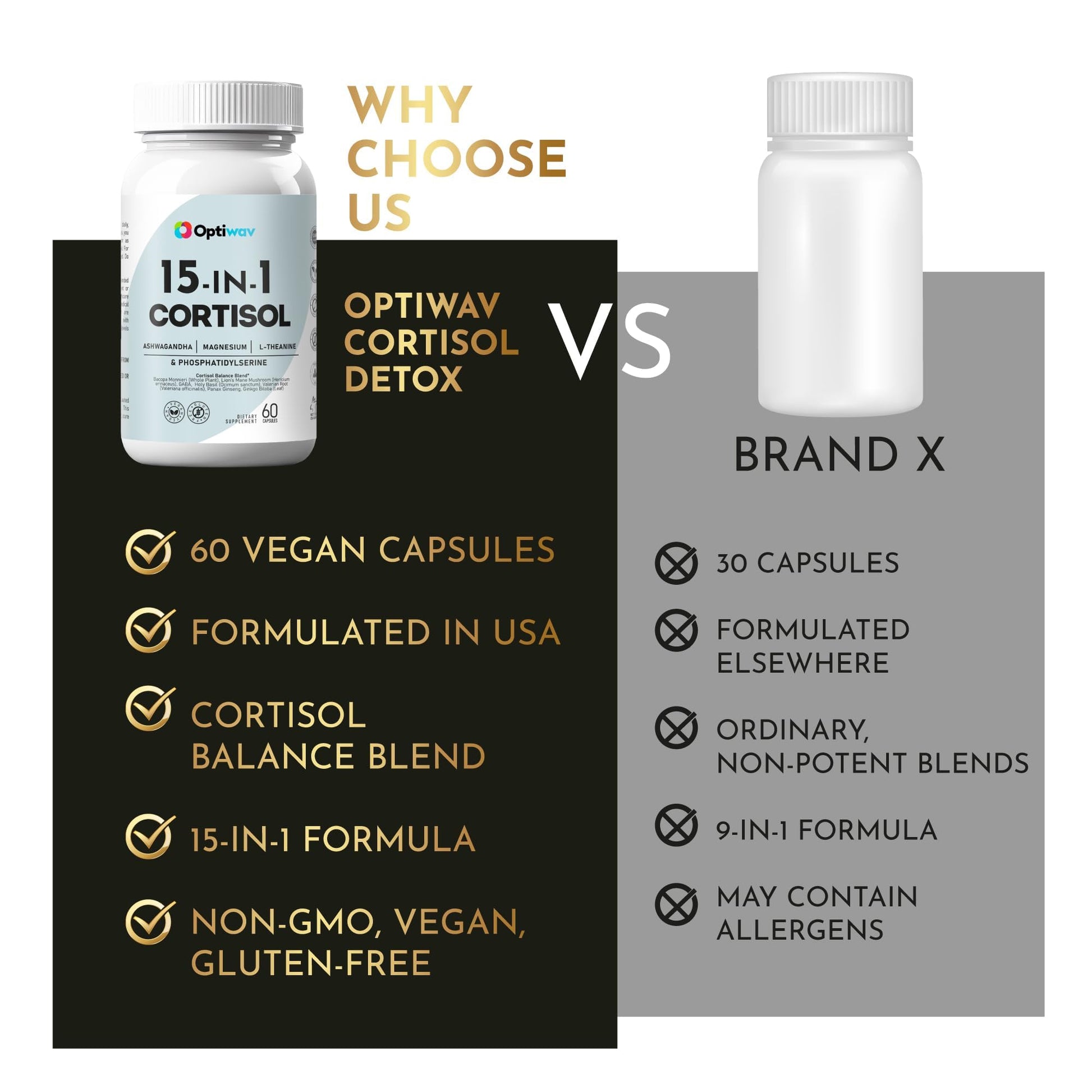 Optiwav Cortisol Detox Supplement for Women Men - Control & Lowering High Cortisol Level - Balance Calm Stress Relief Cleanse Adrenal Health Support - Magnesium Ashwagandha Cortisol Blocker Reducer OptiwavBuy Supplements Australia