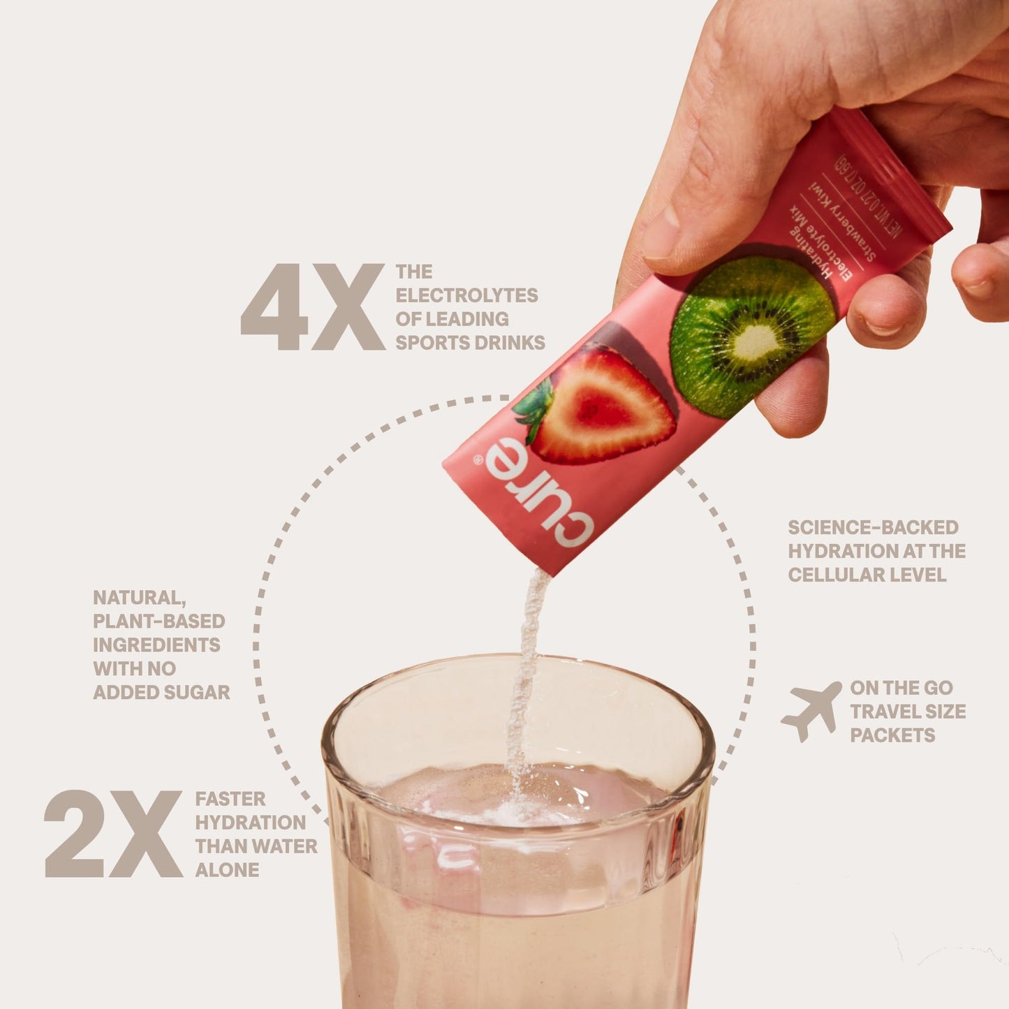 Cure Hydration | Plant-Based Electrolyte Drink Mix | No Added Sugar | FSA-HSA | Dehydration Relief Powder Made with Coconut Water | Non-GMO | Vegan