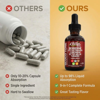 Clean Nutra Berberine with Ceylon Cinnamon Supplement Liquid Drops + Bitter Melon Extract, Glucomannan, Gymnema, Chromium