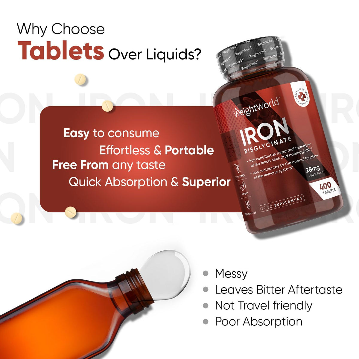 Gentle Iron Tablets High Strength 28mg - 400 Tablets (6+ Months Supply) - Vegan Iron WeightWorldBuy Supplements Australia