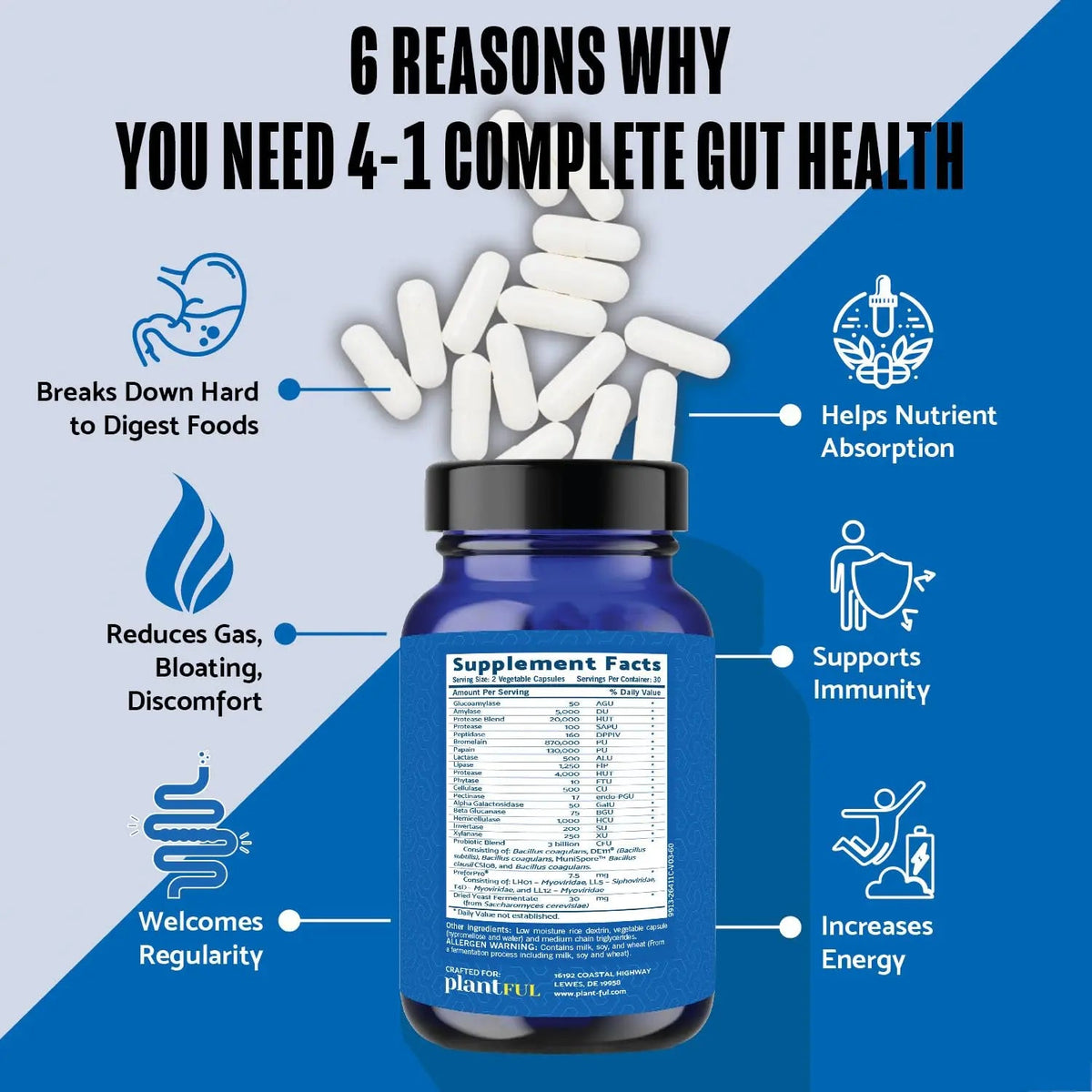 4-in-1 Pre Post Probiotics & Digestive Enzymes - Complete Gut Health & Digestive Support for Women & Men - Prebiotic Probiotic & Postbiotic Gas & Bloating Relief – 60 Non GMO Capsules PLANTFUL RESEARCHBuy Supplements Australia
