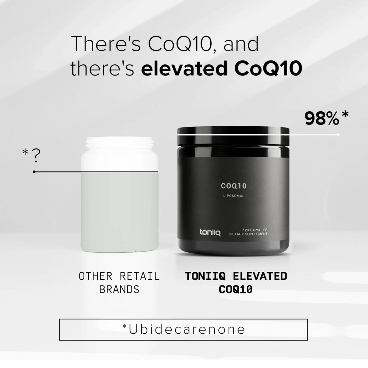 Toniiq CoQ10 400mg Extra Strength - Ultra High Purity - Liposomal for Superior Absorption - 98% Purified - Third-Party Tested, 120 Veggie Capsules Toniiq buy supplements Au