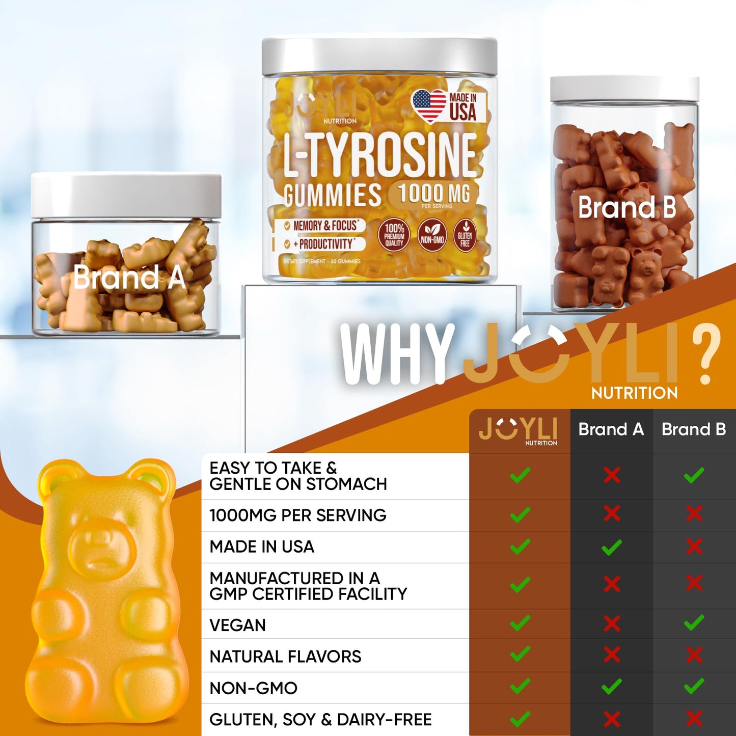 Joyli L Tyrosine Gummies 1000MG - L-Tyrosine Supplement for Kids & Adults - Calm & Focus Gummies for Brain, Memory, Mood, and Energy - 500mg L- Tyrosine Powder per Gummy - Vegan, Gluten-Free JOYLI NutritionBuy Supplements Australia