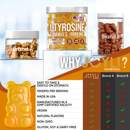 Joyli L Tyrosine Gummies 1000MG - L-Tyrosine Supplement for Kids & Adults - Calm & Focus Gummies for Brain, Memory, Mood, and Energy - 500mg L- Tyrosine Powder per Gummy - Vegan, Gluten-Free JOYLI NutritionBuy Supplements Australia