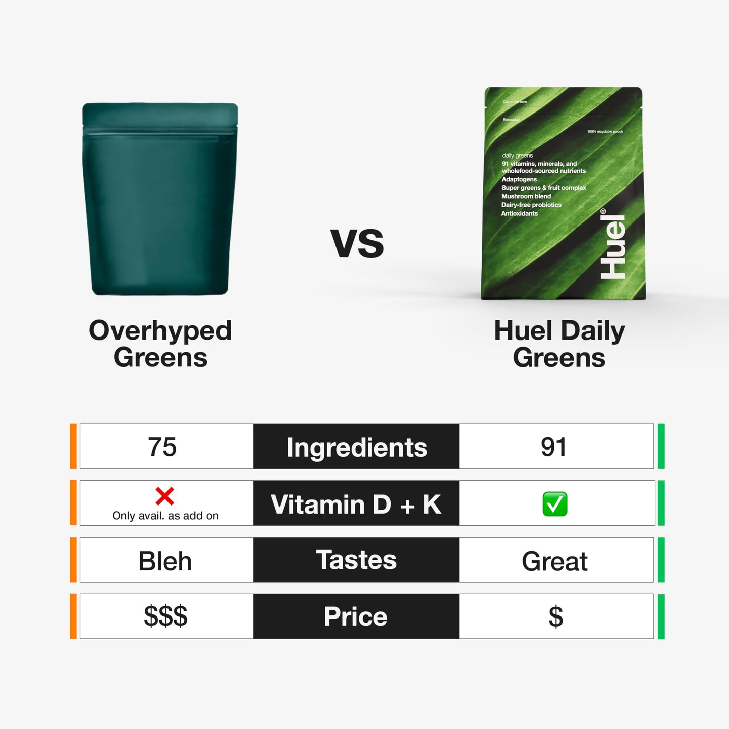 Huel Daily Greens | Superfood Greens Powder | 91 Vitamins, Minerals, and Wholefood HuelBuy Supplements Australia