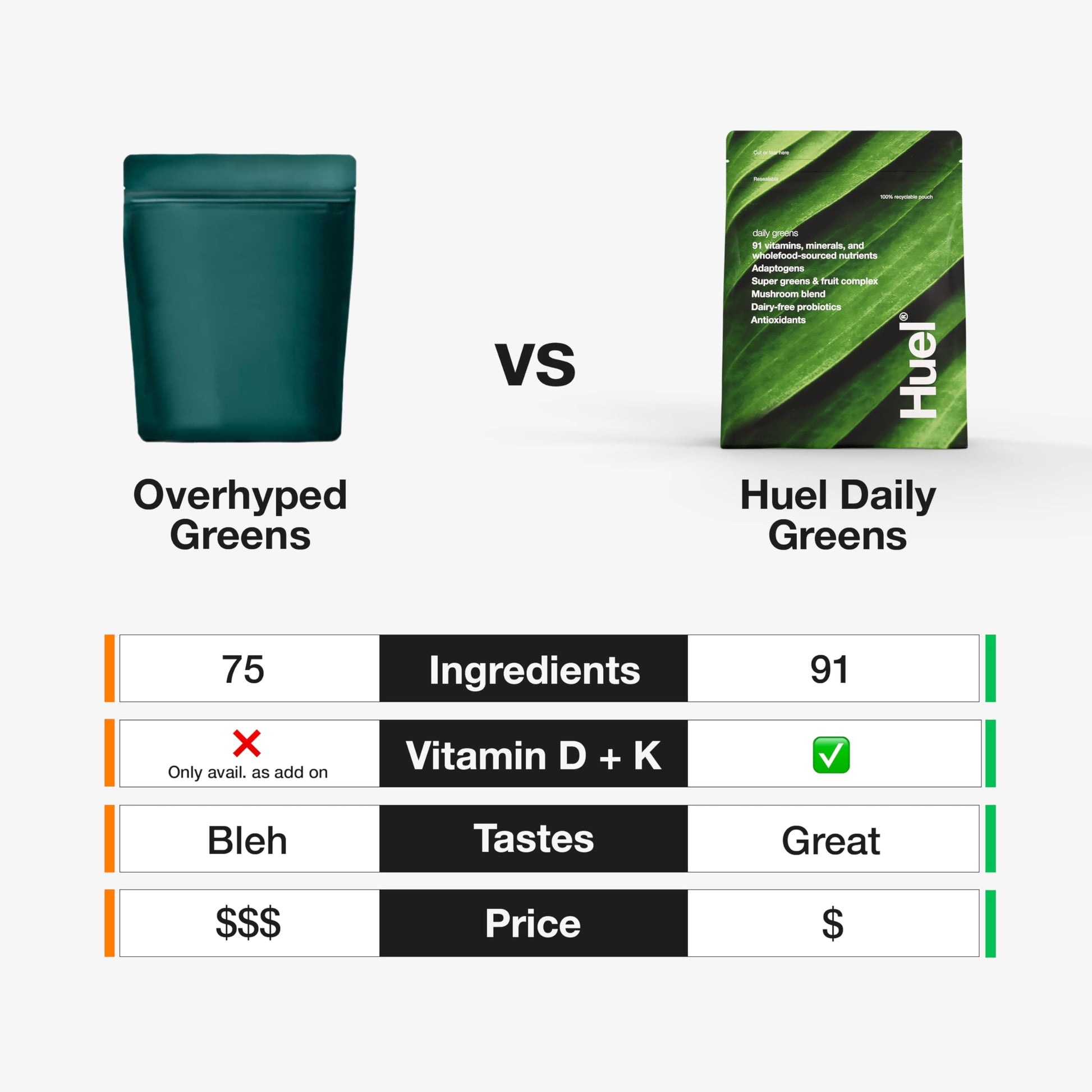 Huel Daily Greens | Superfood Greens Powder | 91 Vitamins, Minerals, and Wholefood HuelBuy Supplements Australia