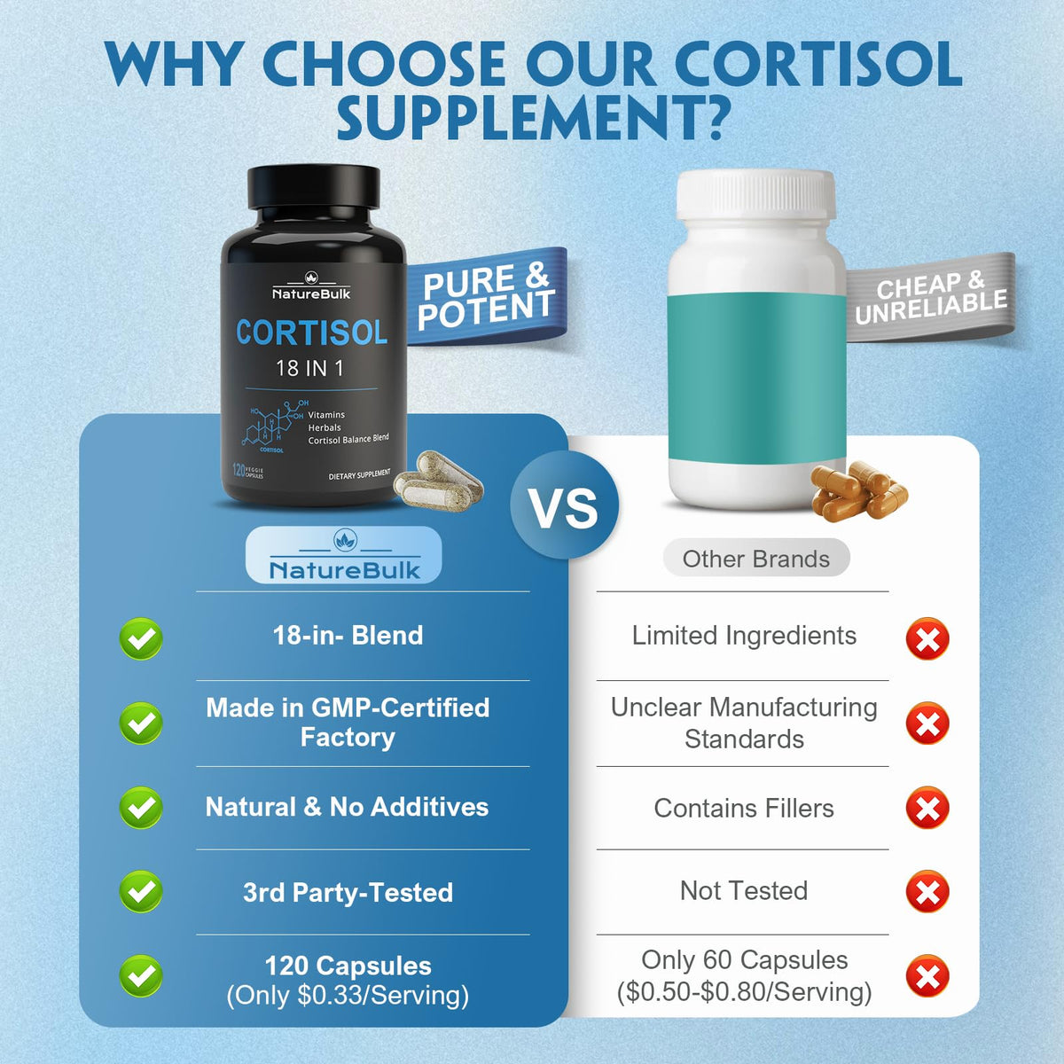 NATUREBULK Cortisol Supplements for Women, 18-in-1 - Premium Blend with Ashwagandha, Rhodiola, Magnesium & L-Theanine - Stress Response Support & Mood Enhancement Formula - 120 Vegetarian Capsules NATUREBULKBuy Supplements Australia