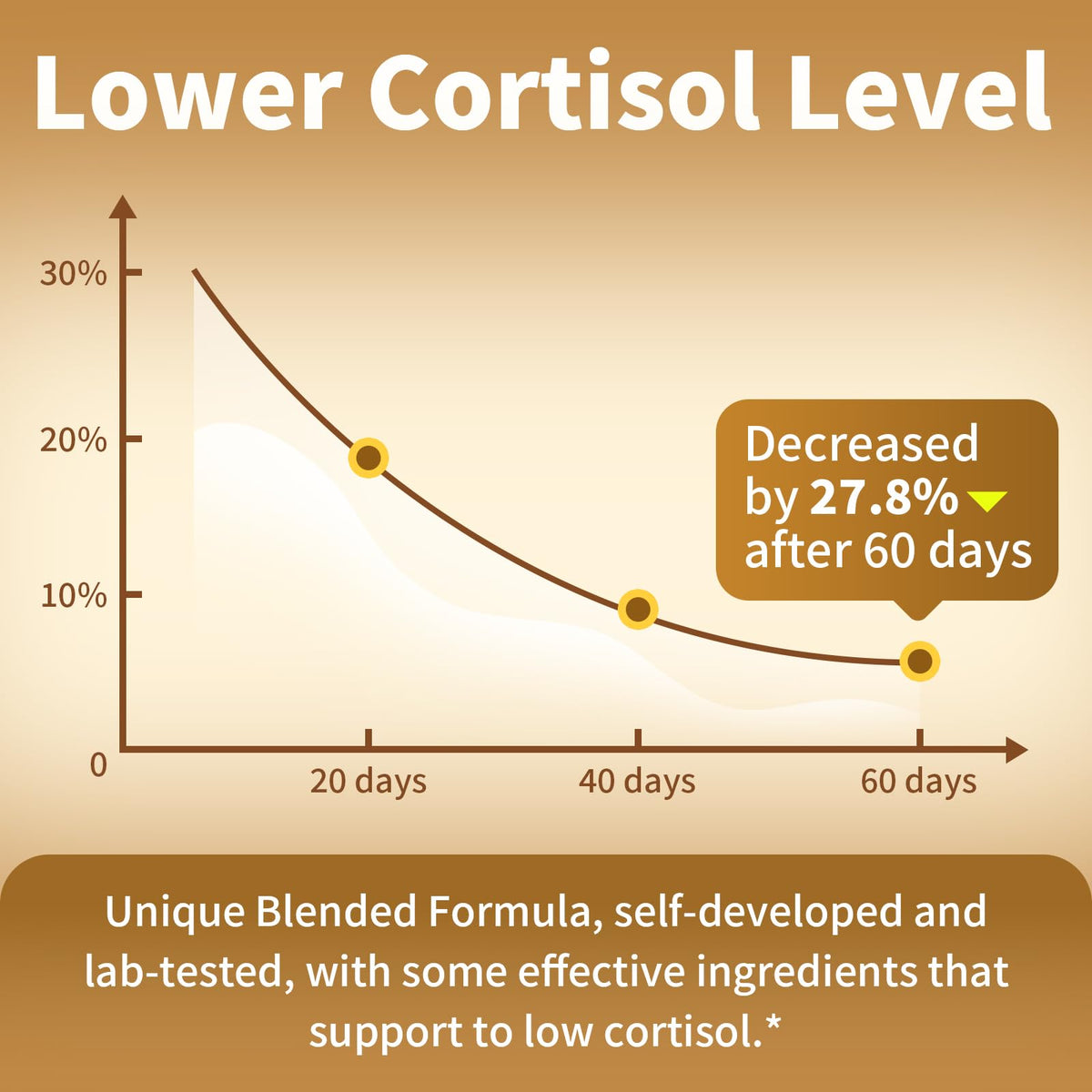 BBEEAAUU Cortisol Supplements for Women & Men - 10-in-1 Cortisol Reducer Manager Detox with Ashwagandha, Magnesium - Lower High Cortisol Levels, Relaxation & Night Support, Non-GMO, 120 Capsules BBEEAAUUBuy Supplements Australia