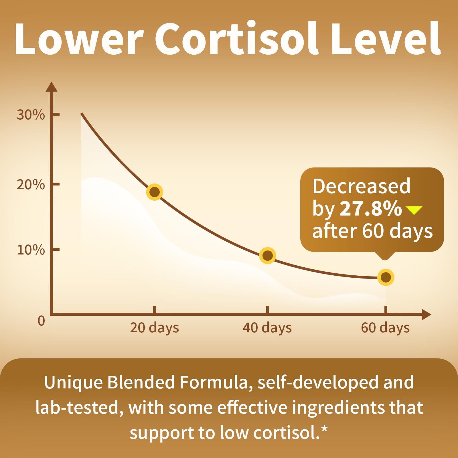 BBEEAAUU Cortisol Supplements for Women & Men - 10-in-1 Cortisol Reducer Manager Detox with Ashwagandha, Magnesium - Lower High Cortisol Levels, Relaxation & Night Support, Non-GMO, 120 Capsules BBEEAAUUBuy Supplements Australia