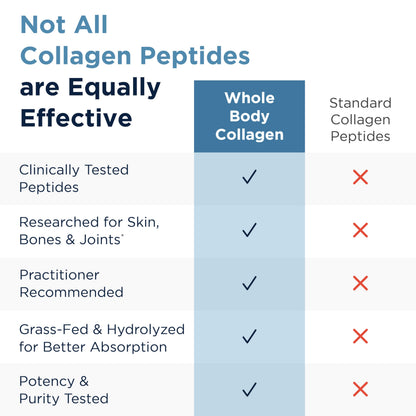 Designs for Health Whole Body Collagen Powder - Hydrolyzed Collagen Peptides Powder for Healthy Skin & Hair, Joint + Bone Health - Fortigel & Verisol Collagen, Unflavored (30 Servings) Designs for HealthBuy Supplements Australia