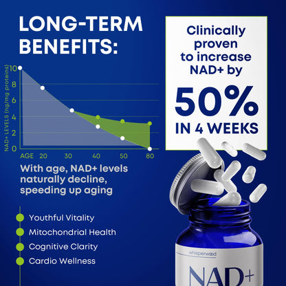 NAD+ Supplement with Nicotinamide Riboside, Trans Resveratrol & Quercetin – NAD Plus Complex for Energy, Brain & Mitochondrial Support – Antioxidant and Longevity Formula for Women & Men – 60 capsules WHISPERWOODBuy Supplements Australia