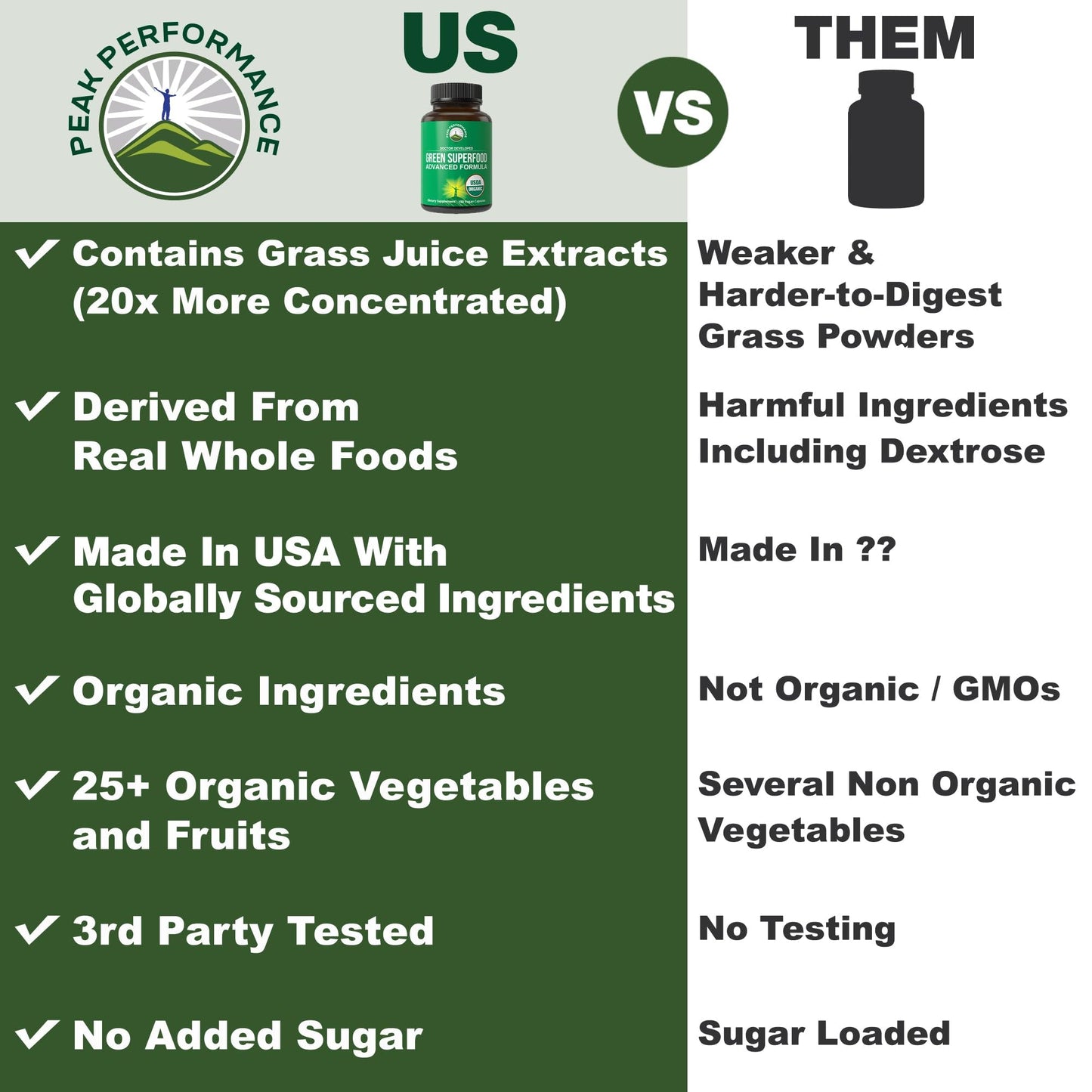 Organic Super Greens 150 Capsules - Green Juice Superfood Supplement with 25 All Natural Organic Ingredients. Max Energy and Detox Super Food Pills with Spirulina, Spinach, Kale, Turmeric, Probiotics Peak PerformanceBuy Supplements Australia