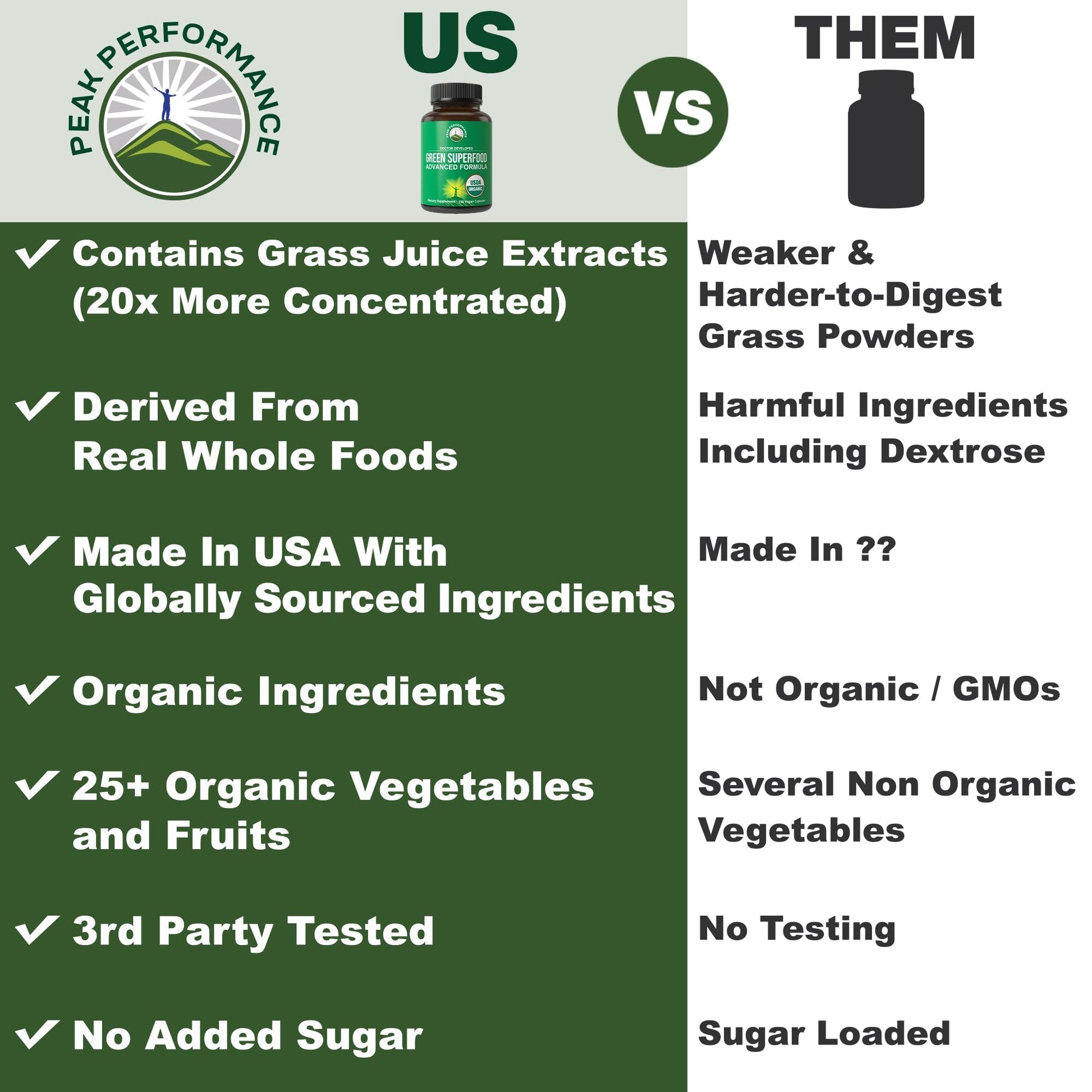 Organic Super Greens 150 Capsules - Green Juice Superfood Supplement with 25 All Natural Organic Ingredients. Max Energy and Detox Super Food Pills with Spirulina, Spinach, Kale, Turmeric, Probiotics Peak PerformanceBuy Supplements Australia