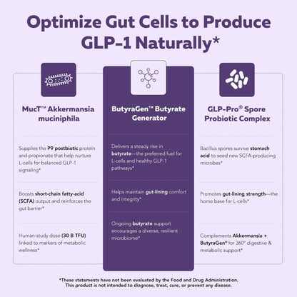 GLP-Pro™: Probiotic & Postbiotic Blend for Natural GLP-1 Support — Akkermansia MucT™, ButyraGen® Butyrate Generator & Spore Bacillus — Healthy Appetite, SCFA & Metabolic Balance — 30 Count Triquetra HealthBuy Supplements Australia