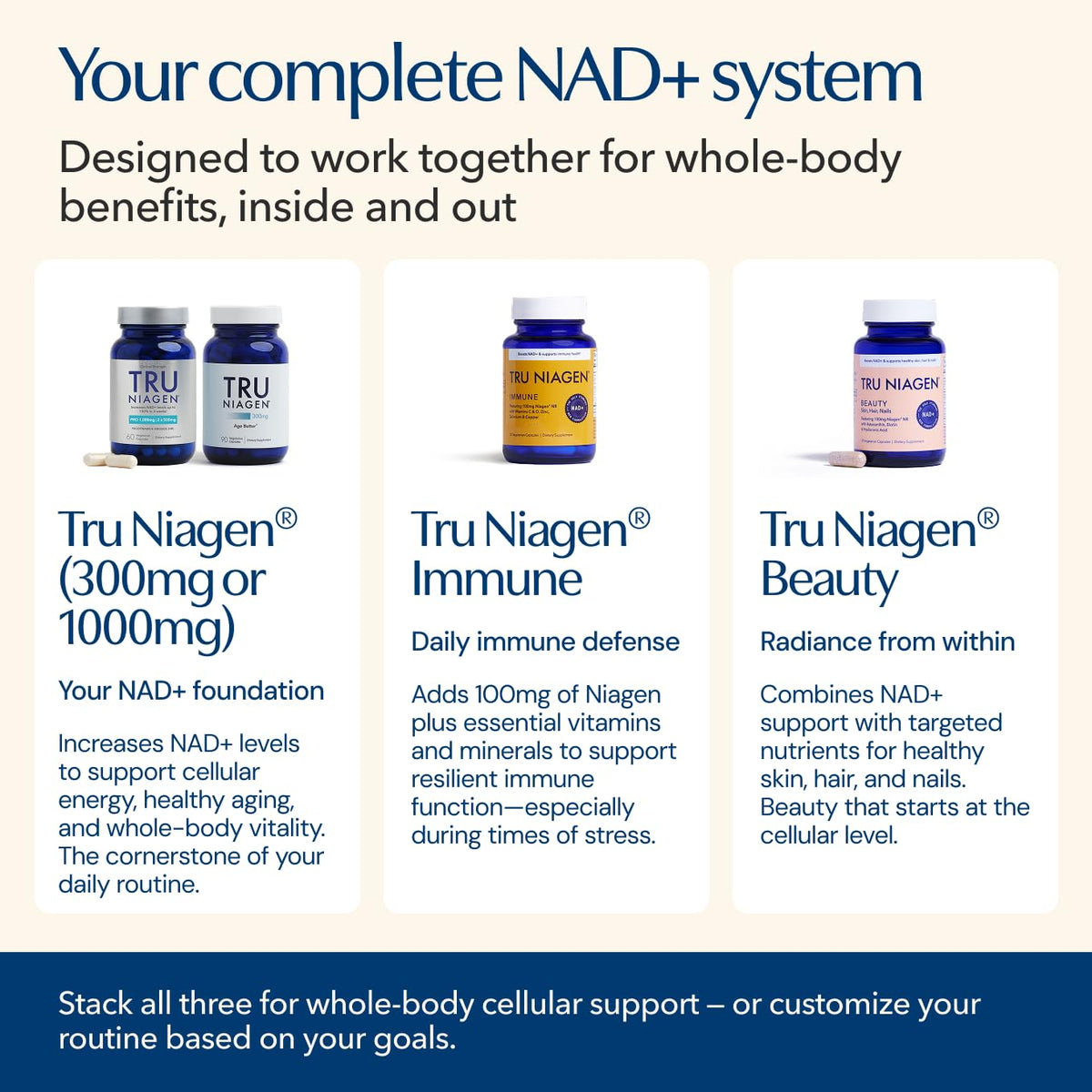 TRU NIAGEN NAD+ Immune Support Supplement - Daily Defense - Vitamin C, Vegan D3 2000 IU, Zinc, Selenium, Copper + 100mg NAD Plus Boosting Niagen NR - 30 Capsules TRU NIAGENBuy Supplements Australia